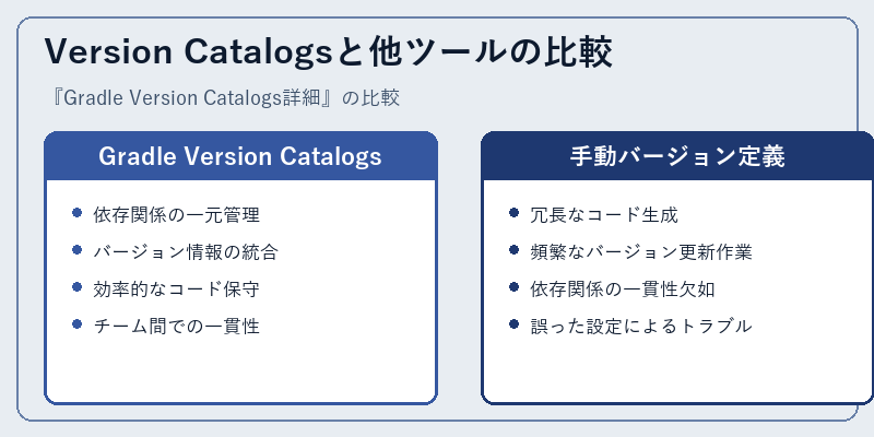 Version Catalogsと他ツールの比較