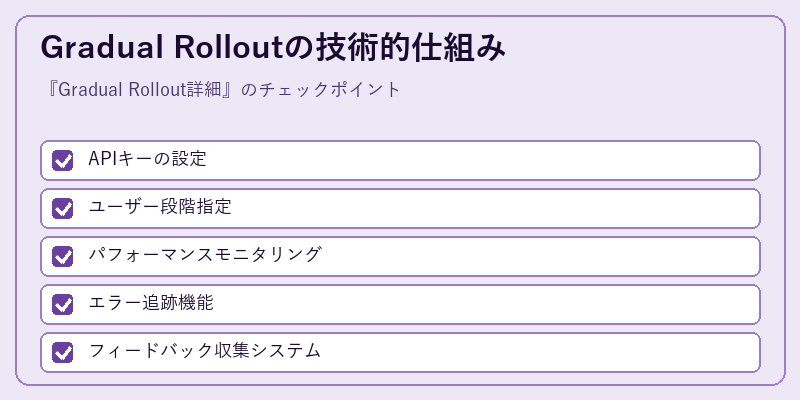 Gradual Rolloutの技術的仕組み