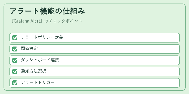 アラート機能の仕組み
