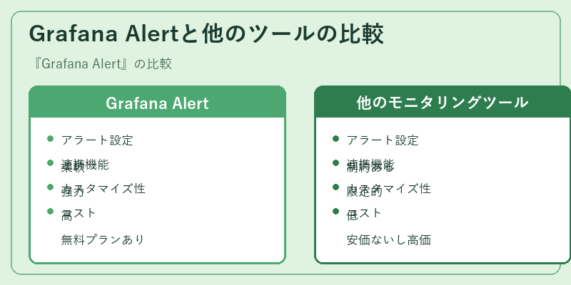 Grafana Alertと他のツールの比較