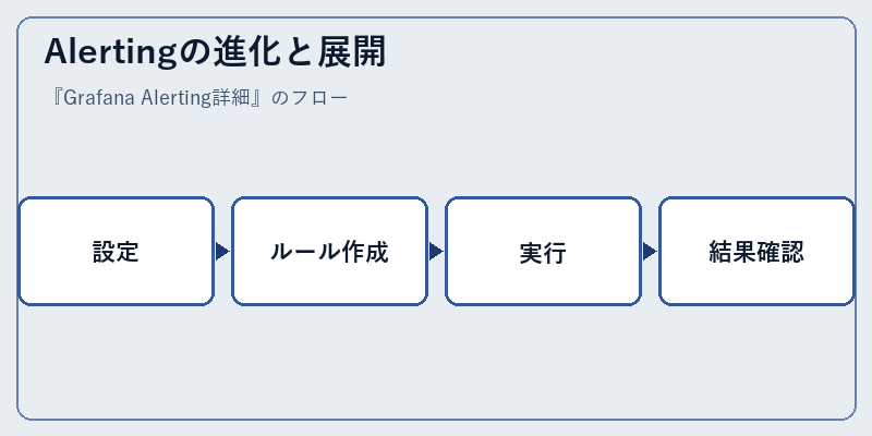 Alertingの進化と展開