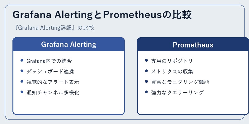 Grafana AlertingとPrometheusの比較
