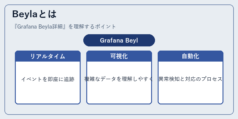 Beylaとは