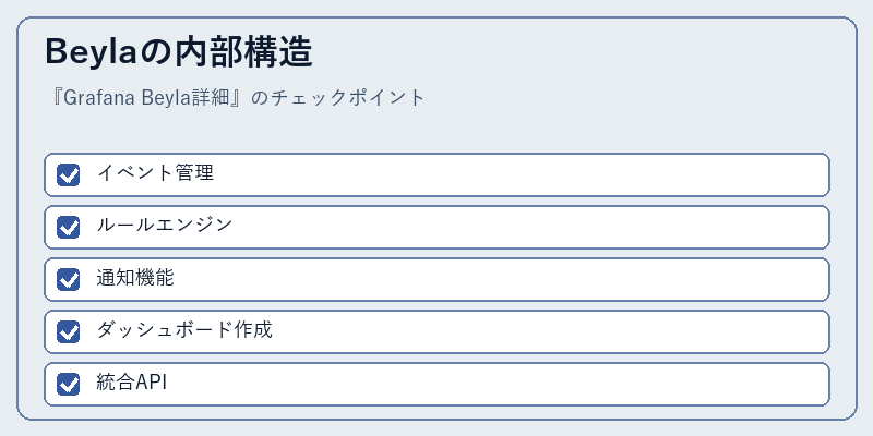 Beylaの内部構造