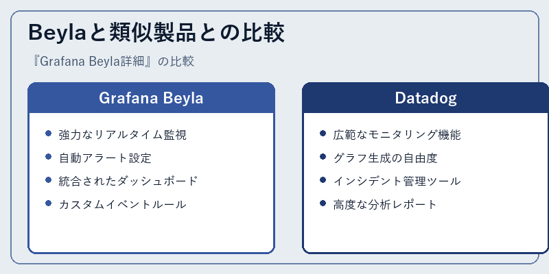 Beylaと類似製品との比較