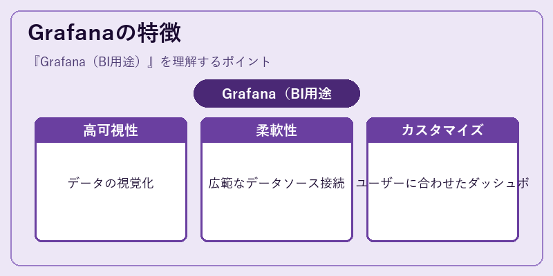 Grafanaの特徴