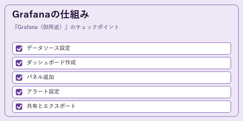 Grafanaの仕組み