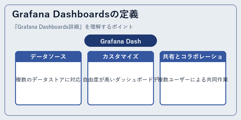 Grafana Dashboardsの定義