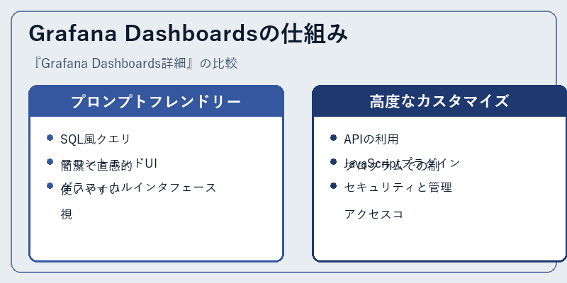 Grafana Dashboardsの仕組み