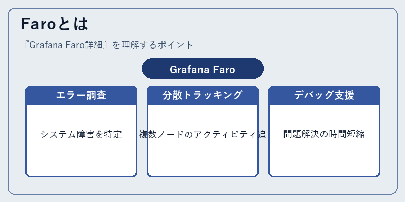 Faroとは