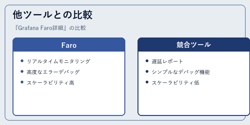 他ツールとの比較