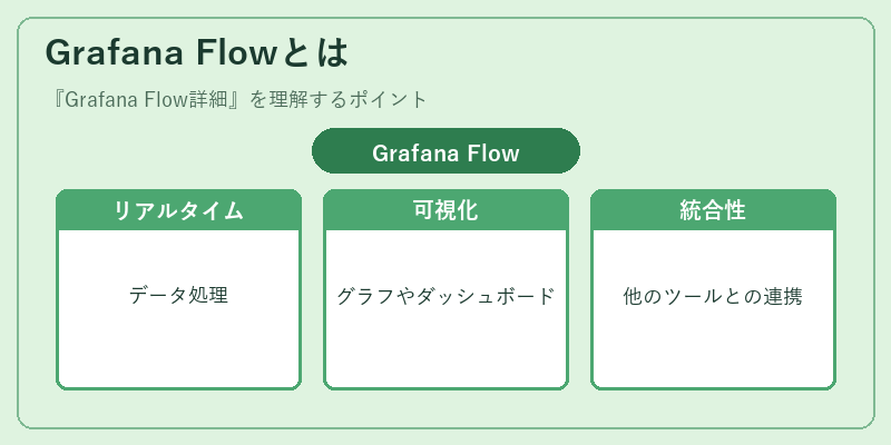 Grafana Flowとは