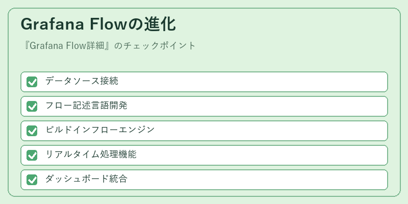 Grafana Flowの進化