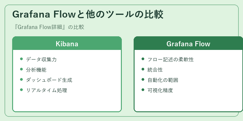 Grafana Flowと他のツールの比較