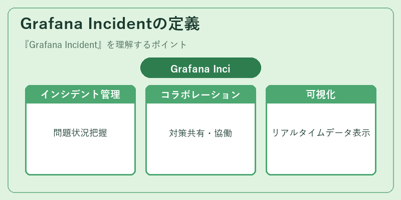 Grafana Incidentの定義