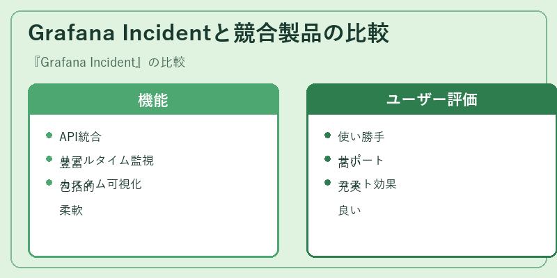 Grafana Incidentと競合製品の比較