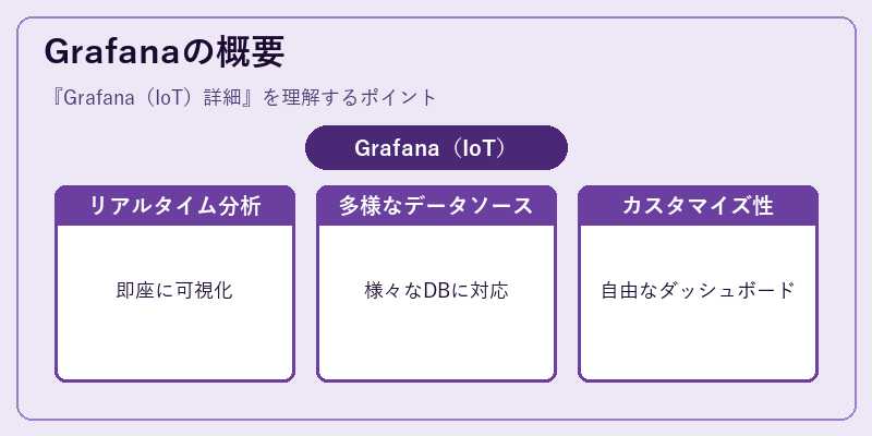 Grafanaの概要