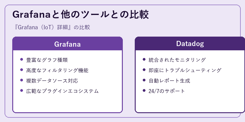 Grafanaと他のツールとの比較