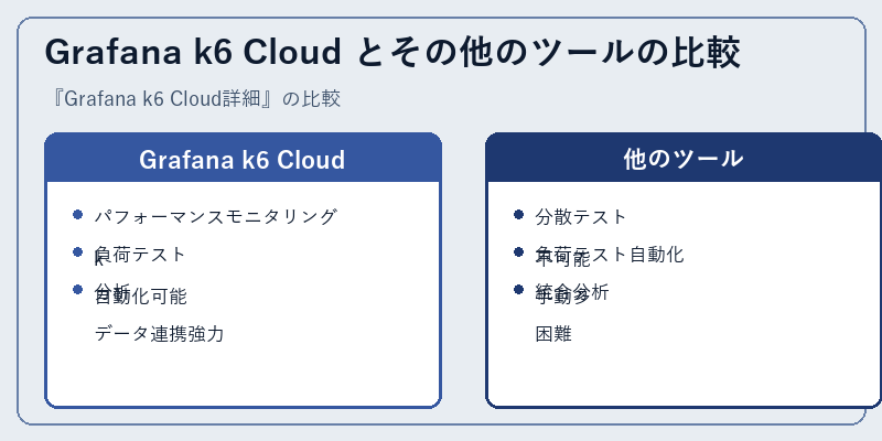 Grafana k6 Cloud とその他のツールの比較