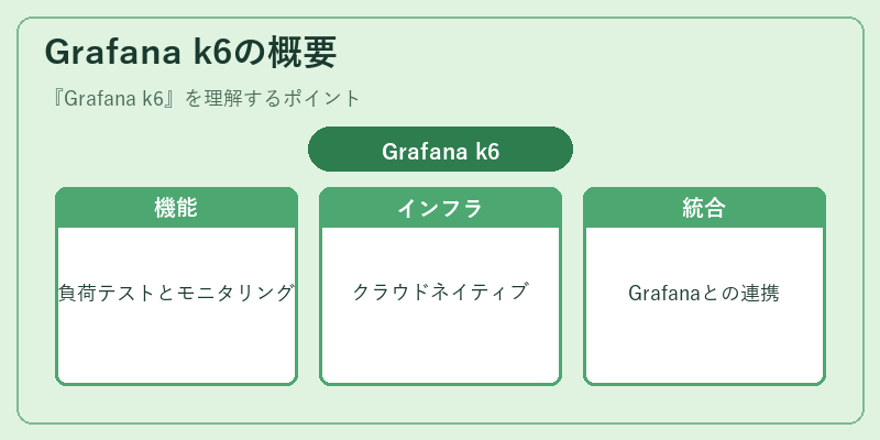Grafana k6の概要