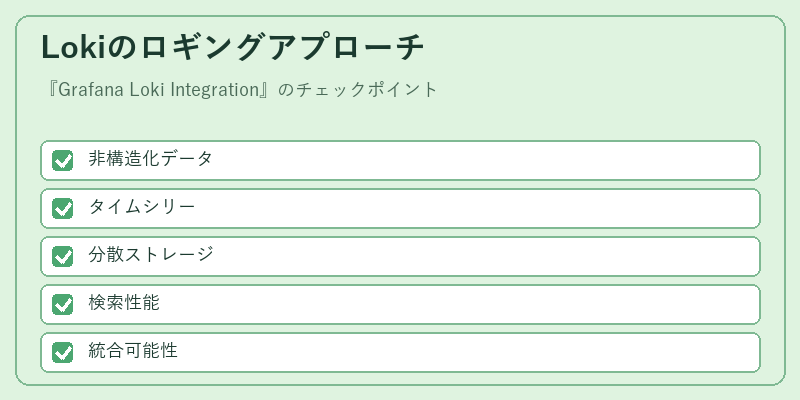 Lokiのロギングアプローチ