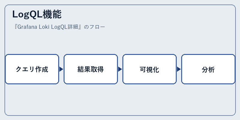 LogQL機能