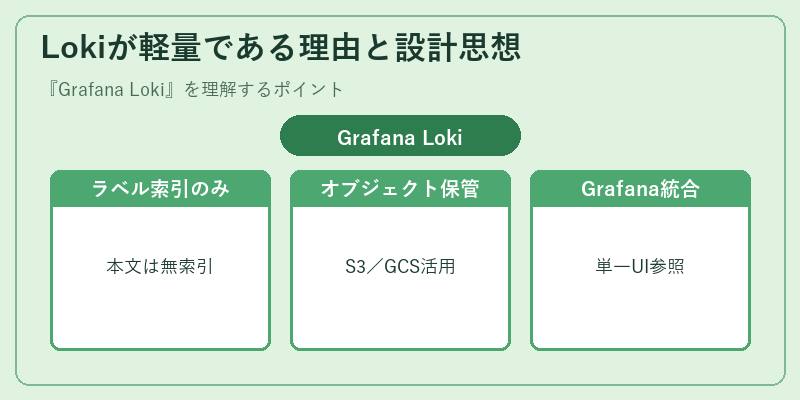Lokiが軽量である理由と設計思想