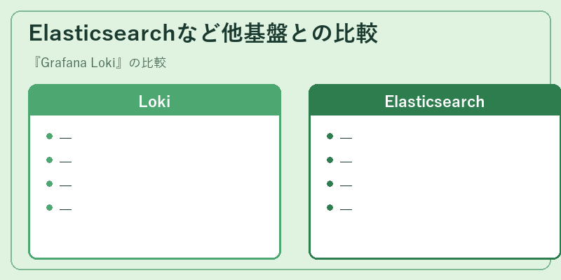 Elasticsearchなど他基盤との比較