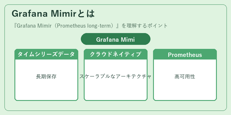 Grafana Mimirとは