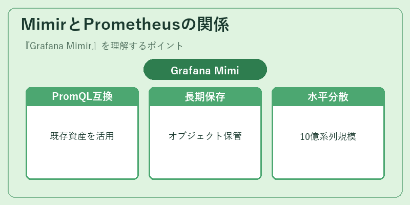 MimirとPrometheusの関係
