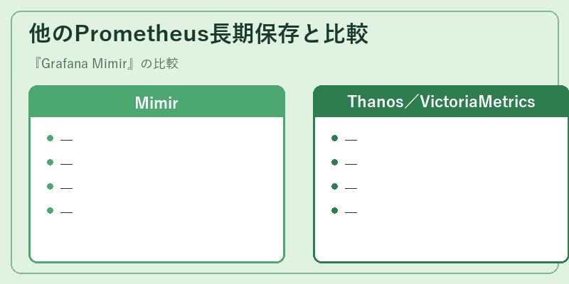 他のPrometheus長期保存と比較