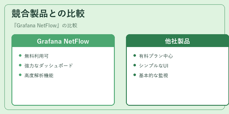 競合製品との比較