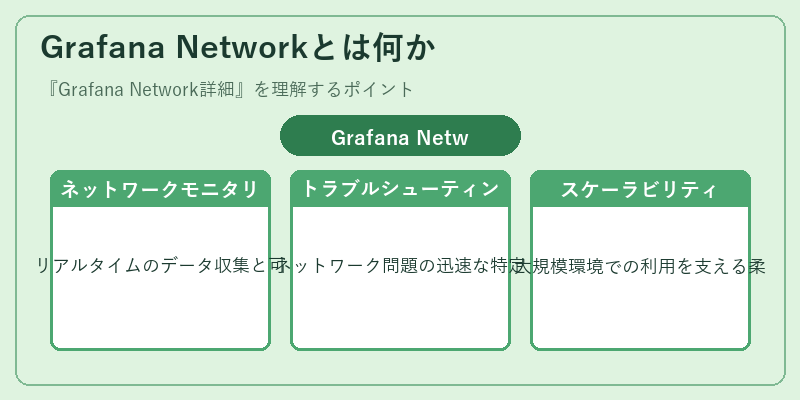 Grafana Networkとは何か