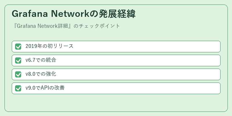 Grafana Networkの発展経緯