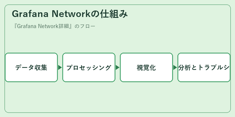 Grafana Networkの仕組み