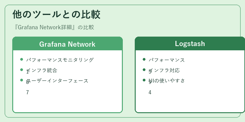 他のツールとの比較