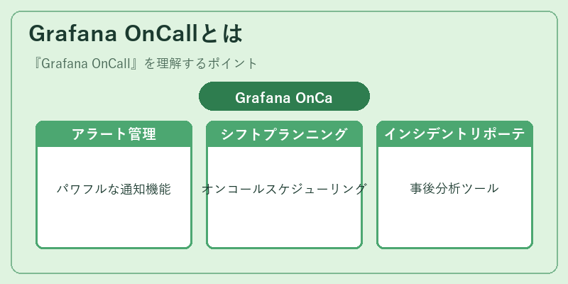 Grafana OnCallとは