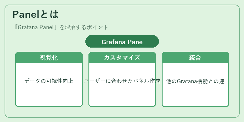 Panelとは