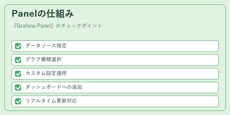 Panelの仕組み