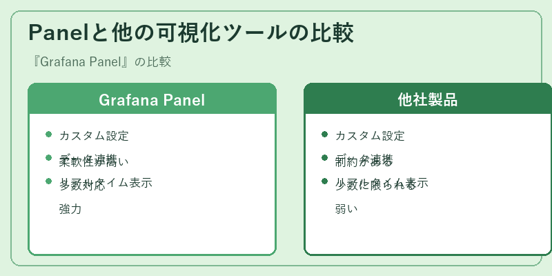 Panelと他の可視化ツールの比較