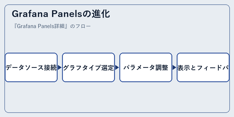 Grafana Panelsの進化