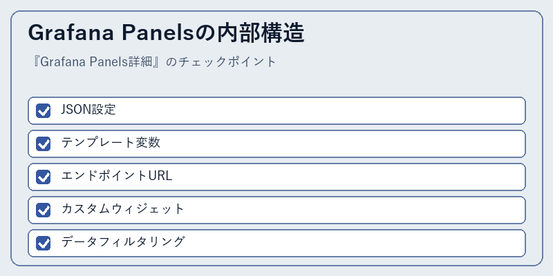 Grafana Panelsの内部構造