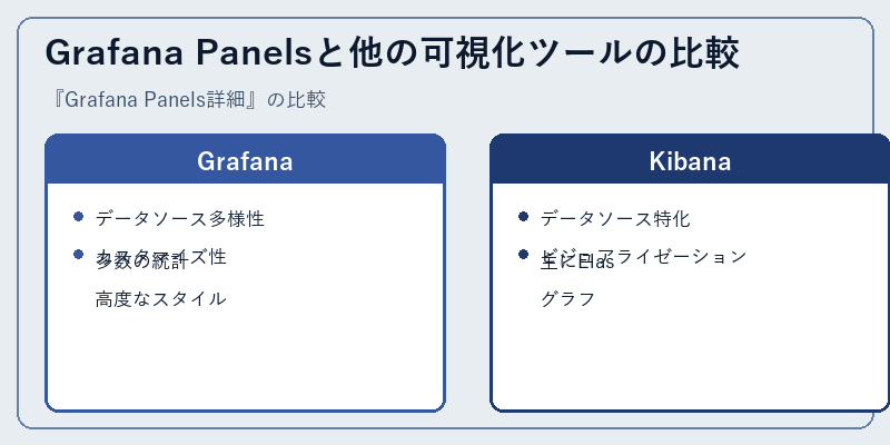 Grafana Panelsと他の可視化ツールの比較