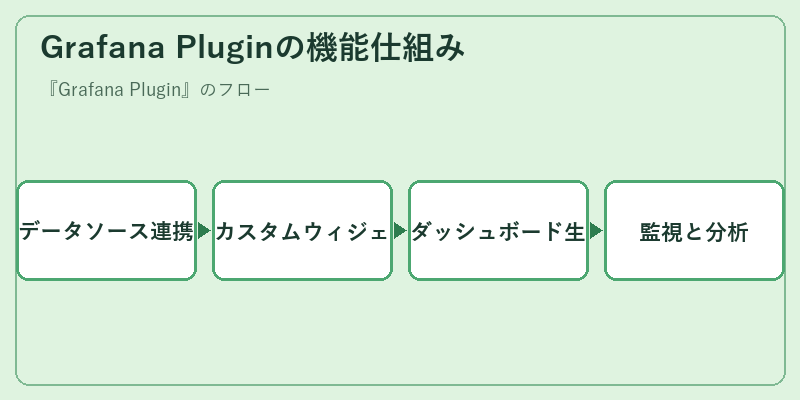 Grafana Pluginの機能仕組み