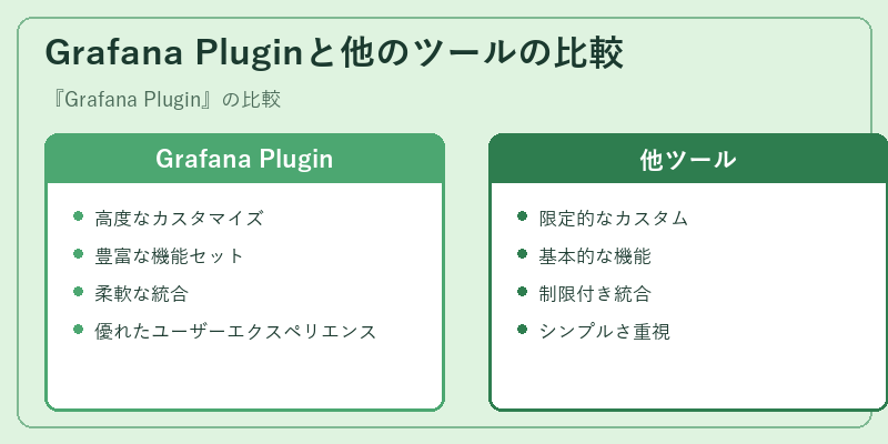 Grafana Pluginと他のツールの比較