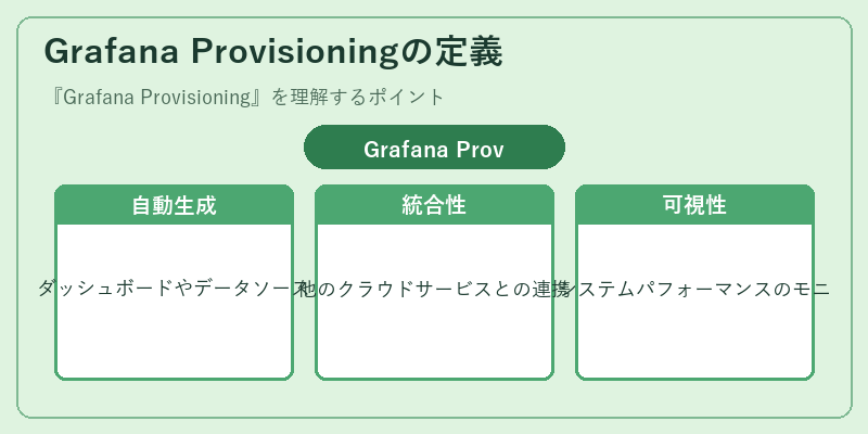 Grafana Provisioningの定義