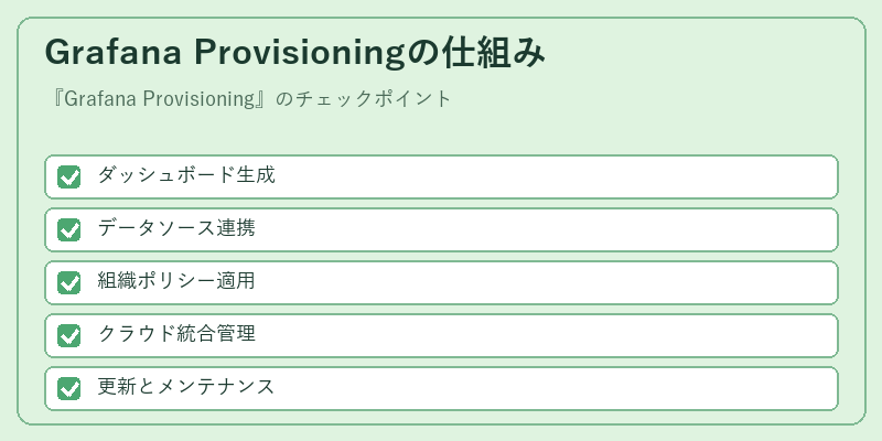 Grafana Provisioningの仕組み