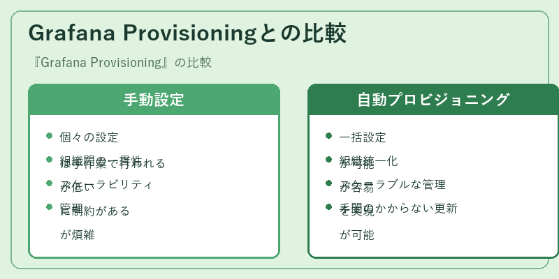 Grafana Provisioningとの比較