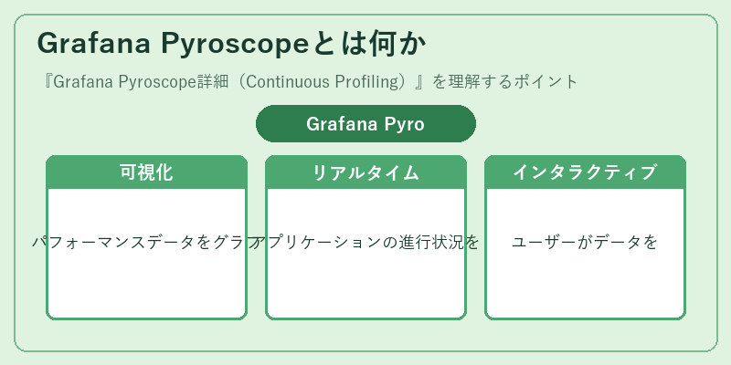 Grafana Pyroscopeとは何か