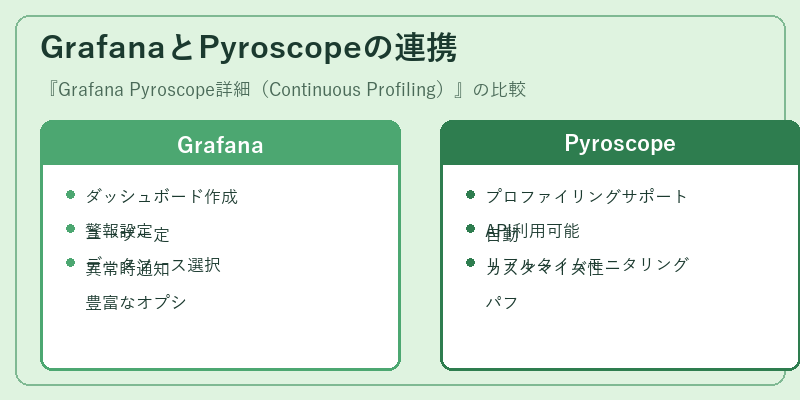 GrafanaとPyroscopeの連携